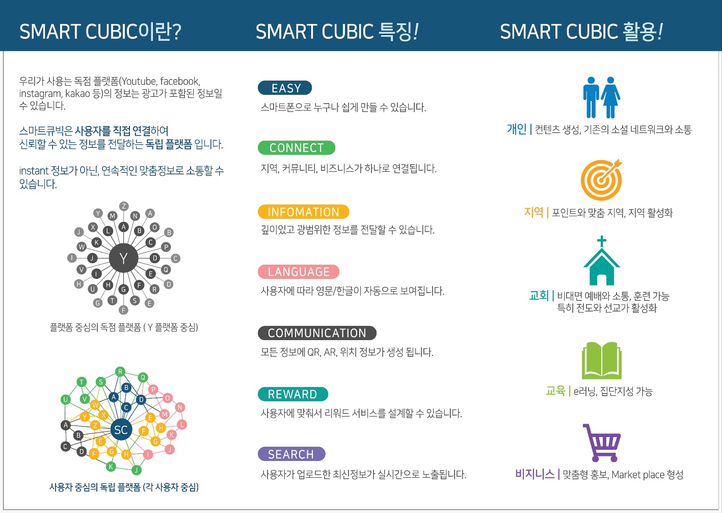 Web 3.0  기반의 서비스 개시